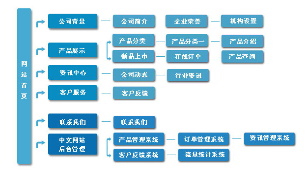 (w);W(wng)վҎ(gu)?rn)? /> 
</p>
    ҂Ҫ^XL(fng)҂ṩʲô(w)L(fng)Ҫ@(g)(w)ĕr(sh)Ҫ˽ЩϢ<br />
    <strong>e(g)Ӂ(li)f(shu)</strong><br />
    ҹ˾͑(h)<strong>΢Ʊڒt</strong>ṩڒtˡڒtڒt̷(w)ôL(fng)ͨ^(gu)P(gun)I~ٶM(jn)W(wng)վҪ˽ϢҪ׷棺<br />
    1μˣ<br />
    2˺ă(yu)(sh)<br />
    3Щa(chn)Ʒ<br />
    4ж˼΢ƣ<br />
    5u(png)r(ji)΢Ʒƣ<br />
    6ԓƷƺͮa(chn)Ʒδ(li)څ(sh)Σ<br />
<p>
	    ôЩ˕(hu)Ɇ(wn)ˣ6ζλ(li)أܺ(jin)ΣֻҪ҂Լժ(li)͑(h)ĽǶȁ(li)˼ܵóˣ
</p>
<p>
	<br />
</p>
<p style=