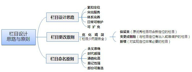 a(chn)ƷI(y)W(wng)վҎ(gu)?rn)? /> 
</p>
<p>
	<br />
</p>
    <strong>1a(chn)ƷB</strong><br />
    Ȼ҂ua(chn)Ʒģô(du)a(chn)ƷM(jn)кķǾW(wng)վSo(h)c(din)<br />
    ôǮa(chn)Ʒԓa(chn)ƷҪ҂߄ˆTϣͨ^(gu)ٶ(sh)(j)(li)oۂ?c)ᘌ?du)҂ķM(jn)΢{(dio)oLͿģҪͨ^(gu)L͵(x)T(li)Ҏ(gu)<br />
    ΂(g)a(chn)ƷB<br />
    ҂ӡC(j)N۵ģÿ(g)a(chn)ƷҪЪ(d)̖(ho)Ҏ(gu)񡢃r(ji)P(gun)(sh)<br />
    ңǈDĲïoÿ(g)a(chn)Ʒͮa(chn)Ʒ(x)(ji)ψDƬ<br />
    SԒĔzҕl(li)׌L͸ֱ^˽ԓӡC(j)<br />
    ңÿ(g)a(chn)ƷB(y)Լӂ(g)(q)(dng)doֱc(din)d(q)(dng)Լԓa(chn)ƷҊ(jin)(wn)}朽ӣ<br />
<strong>    2ɽ͑</strong><br />
    ɽ͑ģʽӆģʽչʾ***˾ӆُ(gu)**̖(ho)a(chn)Ʒһ_(ti)...ߺ**˾sֱ朽|(zh)չʾ͑Σ<br />
<p>
	    ߀Ҏ(gu)һ(g)Na(chn)ƷĿL͕(hu)֪ķNa(chn)ƷǸmڴ(sh)Ⱥ
</p>
<p>
	<strong style=